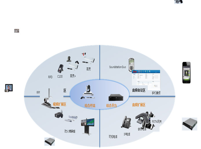 云媒體企業方案七大應用優勢 云媒體企業方案七大應用優勢