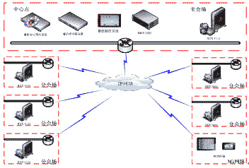 延鋒汽車(chē)飾件系統(tǒng)有限公司視頻會(huì)議網(wǎng)絡(luò)拓?fù)鋱D 延鋒汽車(chē)飾件系統(tǒng)有限公司視頻會(huì)議網(wǎng)絡(luò)拓?fù)鋱D