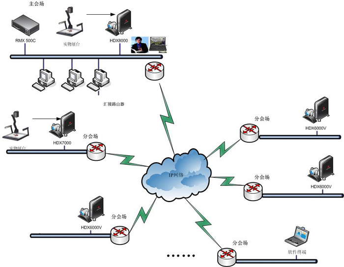 系統拓撲圖 系統拓撲圖