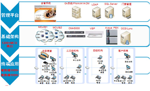 諾亞財富中國投資高清視頻會議“云”案例 諾亞財富中國投資高清視頻會議“云”案例