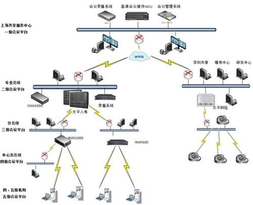 東京海上日動火災保險高清視頻會議系統 東京海上日動火災保險高清視頻會議系統