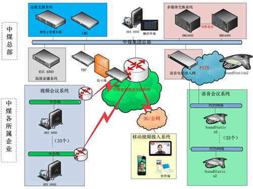系統(tǒng)網(wǎng)絡(luò)拓?fù)鋱D 系統(tǒng)網(wǎng)絡(luò)拓?fù)鋱D