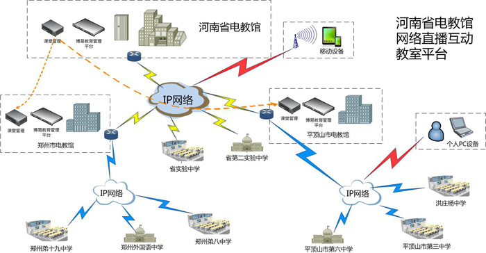 二、系統網絡拓撲 二、系統網絡拓撲