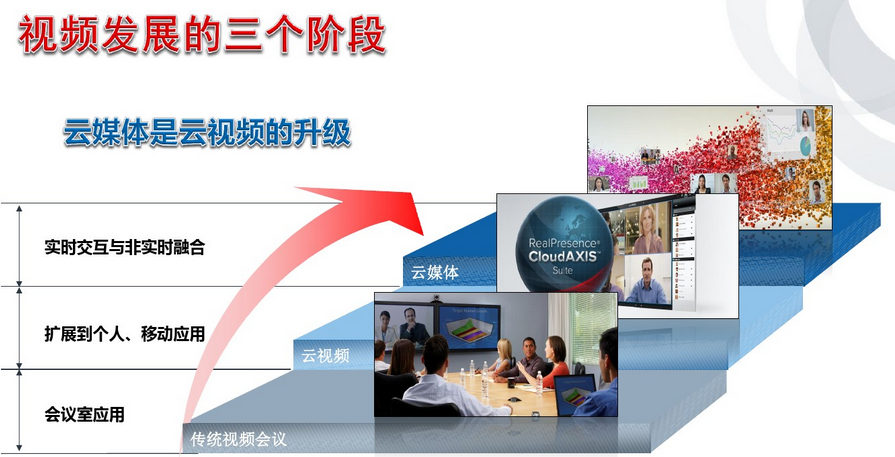 polycom capture server 寶利通云視頻 polycom capture server 寶利通云視頻