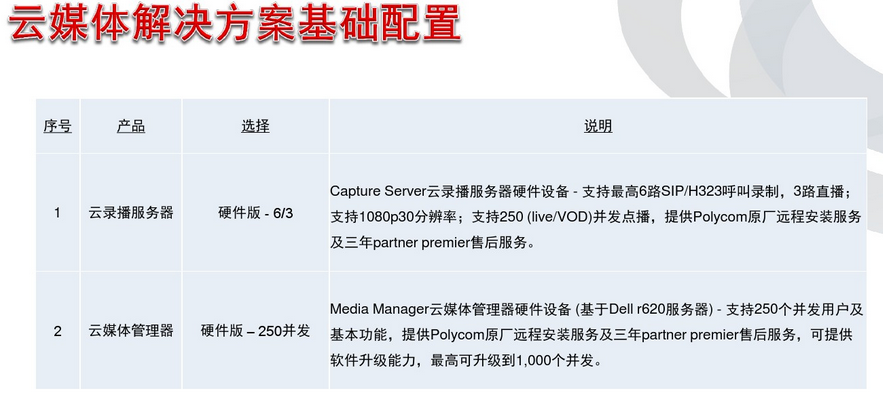 寶利通 capture server 寶利通 capture server