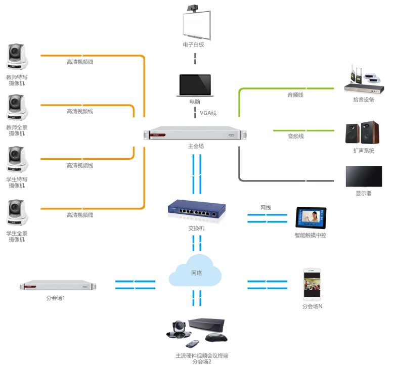 重慶遠程視頻會議系統