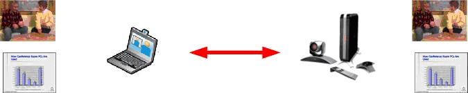 領導便捷的會議加入功能 領導便捷的會議加入功能